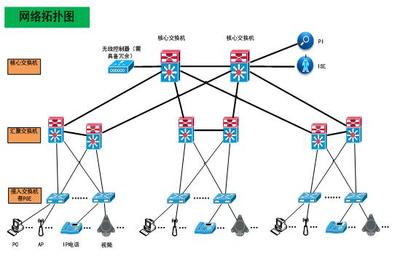 【尚玉明专栏】医院多物理链路融合构建网络系统