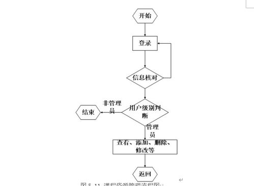 计算机毕业设计 asp.net数字逻辑学习系统 毕设