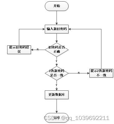 基于web技术下的汽车站车辆运管系统开发与设计论文