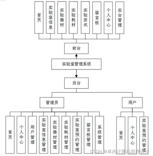 计算机毕业设计springboot实验室管理系统