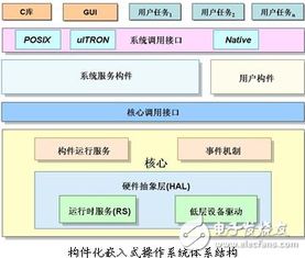 计算机四级嵌入式系统开发测试题