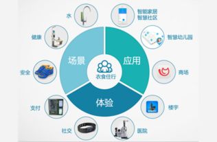 搭建物联网产业链整合体系 助力nb iot推进与落地