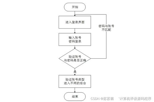 计算机毕业设计springboot的旅游信息管理系统设计与实现hyrsf9