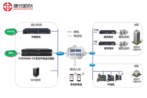 上海ippbx软交换系统