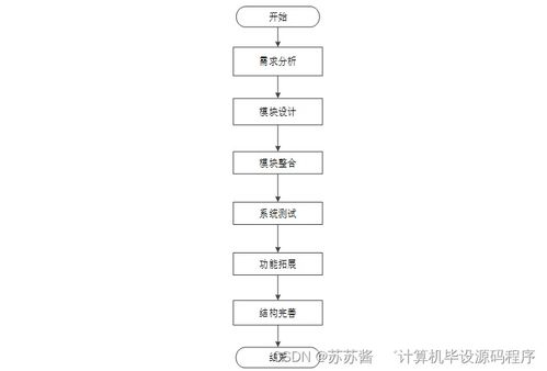 计算机毕业设计springboot基于物联网的农产品冷链物流体系研究29n9p9