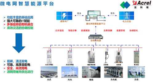 江苏大规模源网荷友好互动系统示范工程