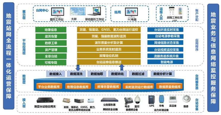 生物制药数字化工厂规划设计与实践