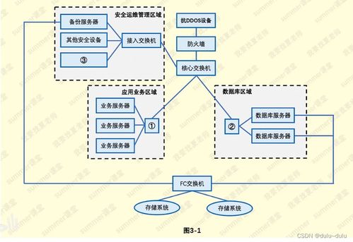 网络安全和等保2.0