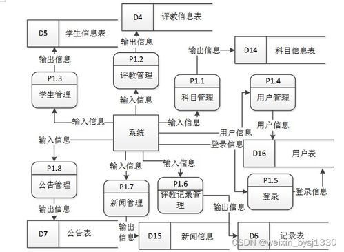 基于java的网上评教系统 计算机毕业设计 附源码09259