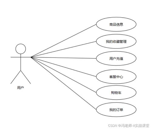 基于微信小程序的商城系统设计与实现,java开发项目,微信小程序,商城系统 小程序二开加入商城系统 csdn博客