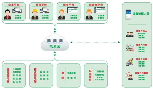 智慧电力物联网系统引领电力行业革新