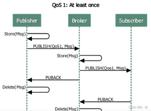 emq mqtt 物联网亿万级通信