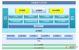 2016产品创新数字化征文 中船重装pdm项目实施案例