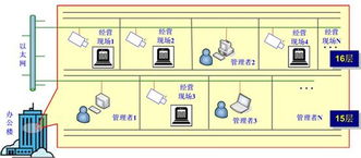 达盛产品 达芬奇 dsp arm sopc 单片机 开发板 ti芯片 电子竞赛创新设计平台