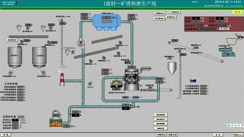 西门子plc转以太网模块在建材矿粉磨系统中的应用案例