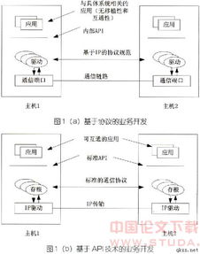 下一代网络及其业务生成技术的研究与发展