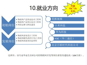 物联网应用技术 物联网系统设计与软件开发