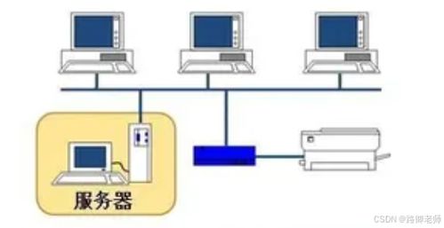 服务器基础知识拓展 linux 网络操作系统 03