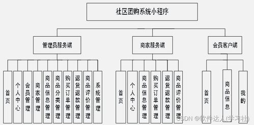 最新2023基于微信小程序的社区小区团购电商在线商城平台 ssm mysql java.vue