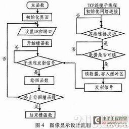 基于arm的智能车无线视频监控系统设计