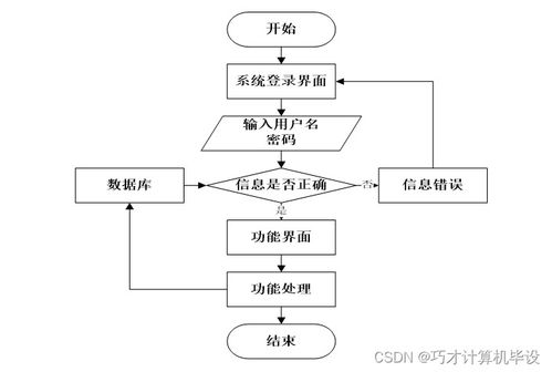 大学生四六级学习网站设计与实现i8o8z9 计算机毕设ssm