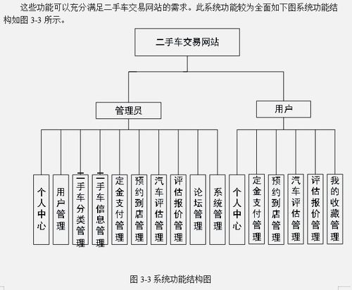 基于java ssm框架实现二手车交易网站系统项目 计算机毕业设计