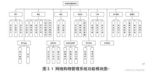 网络购物管理系统数据库设计