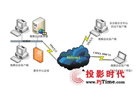 投影时代 pjtime.com