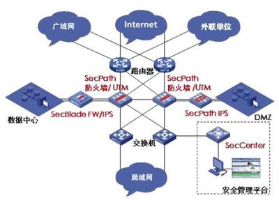 望升信息提出了以防火墙解决方案