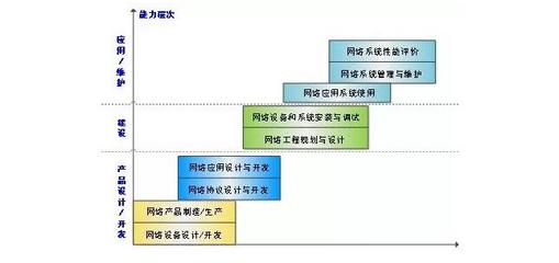 教授讲专业:孙钦东--网络工程