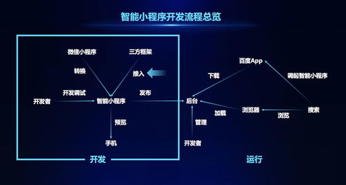 宁夏聚达通 图 网站系统开发 宁夏银川系统开发