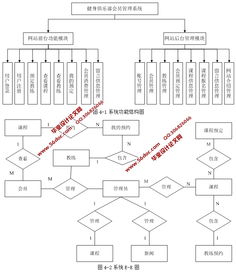 大学生社团社交网站的设计与实现 asp.net,sql 含录像