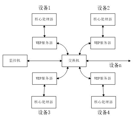 arm开发板上实现web服务器设计制作全过程