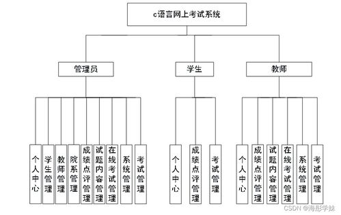 java jspc语言网上考试系统26b2t规划与实现适合自己的毕业设计的策略