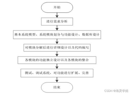 计算机毕业设计springboot雄宗土特产销售网站3efvc9