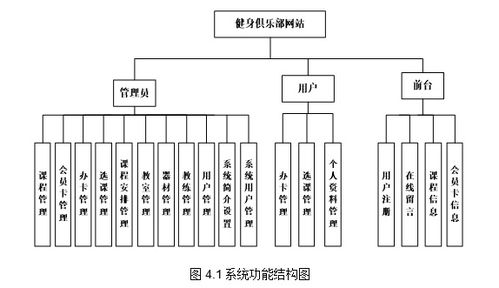 基于java中的ssm框架实现健身俱乐部网站系统项目