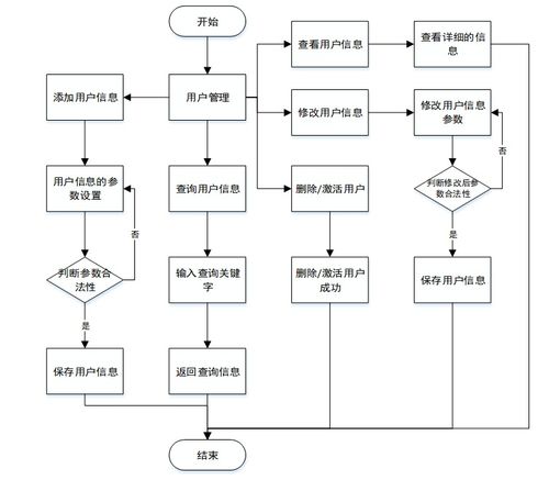 java ssm计算机毕业设计宠物用品购物网站 程序 lw