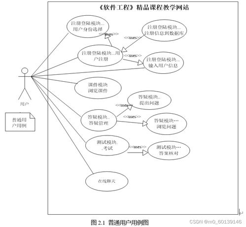 软件工程精品课程教学网站的设计与实现