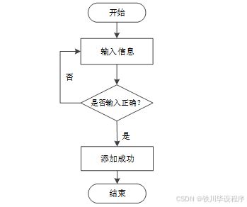 计算机毕设springboot基于java的网上书店 基于springboot的java网上书城系统设计与实现 使用springboot开发的java在线书店系统