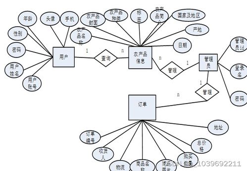 基于微信小程序的农产品电商系统的设计与实现论文