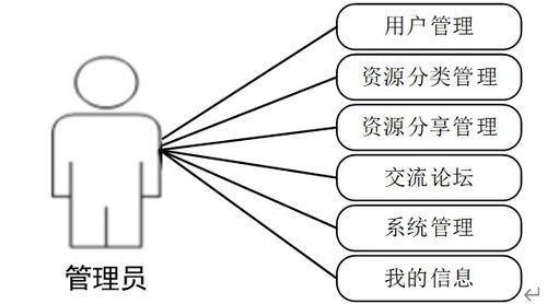 计算机毕业设计java资源分享网站 java 技术驱动的资源共享平台设计与实现 基于 spring boot 的资源分享综合管理系统研发